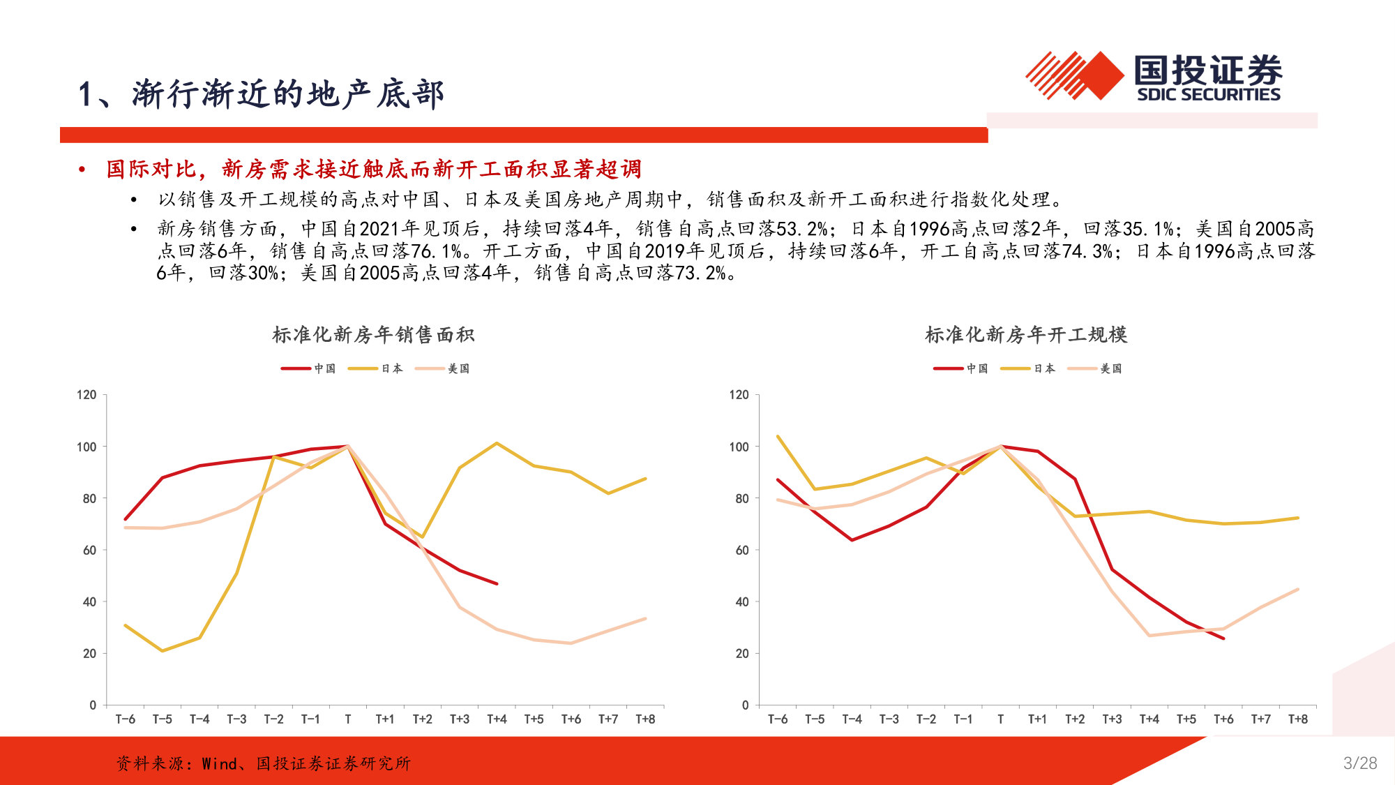 2026年房地产行业中期策略：从“因”到“果”，筑底向上.pdf 第3页