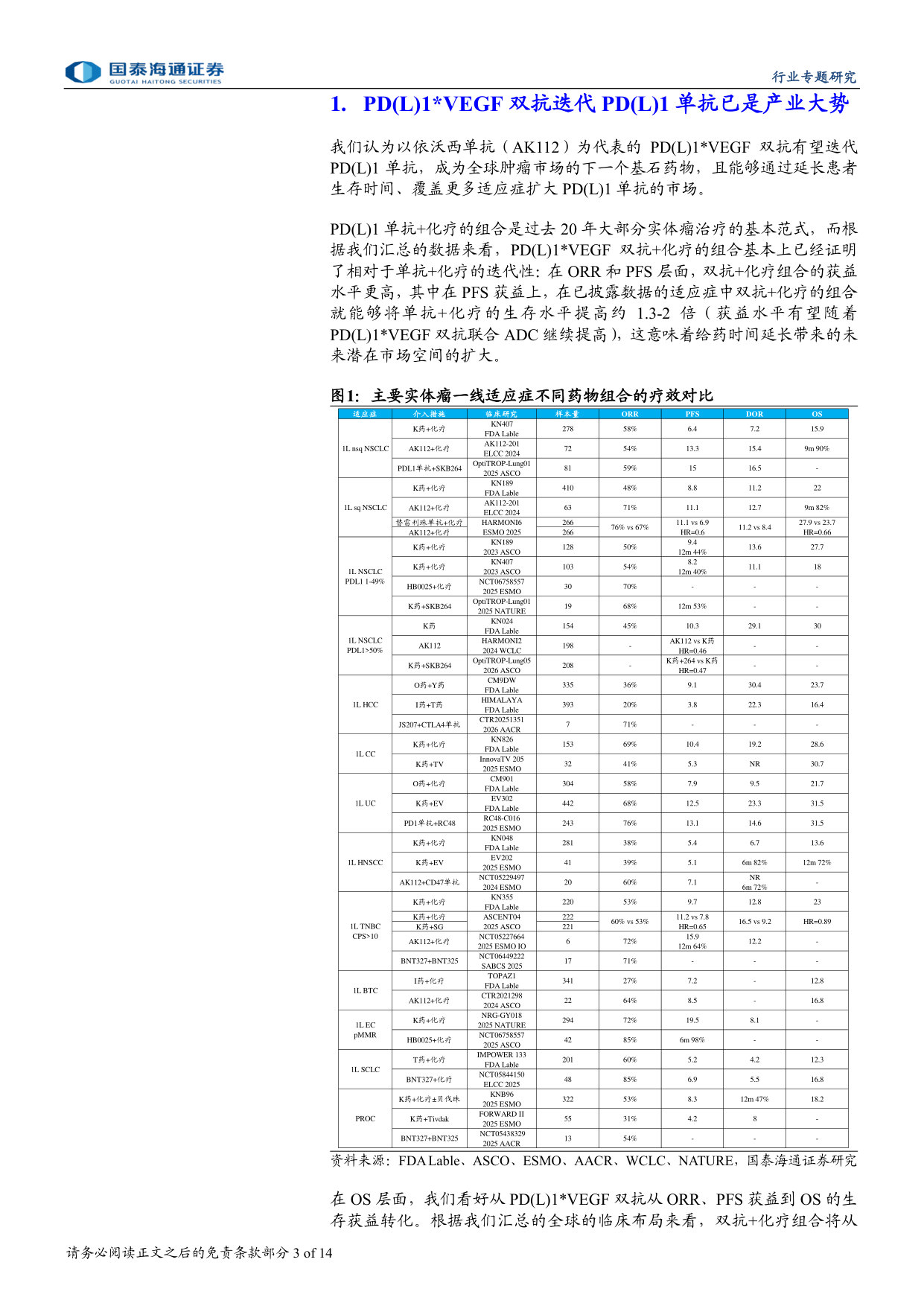 PD(L)1VEGF双抗迈向千亿美金市场:以康方生物为代表的中国势力将占据大部分市场份额.pdf 第3页