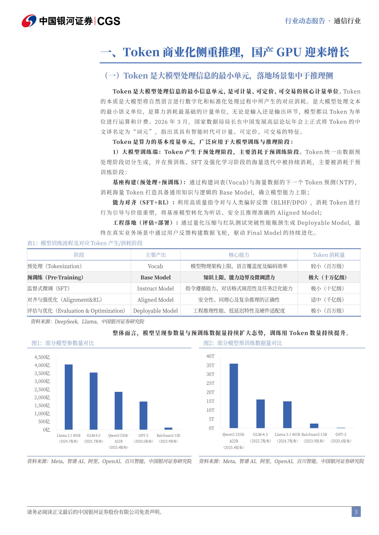 Token指向算力高增长，AI商业模式逐步闭环.pdf 第3页