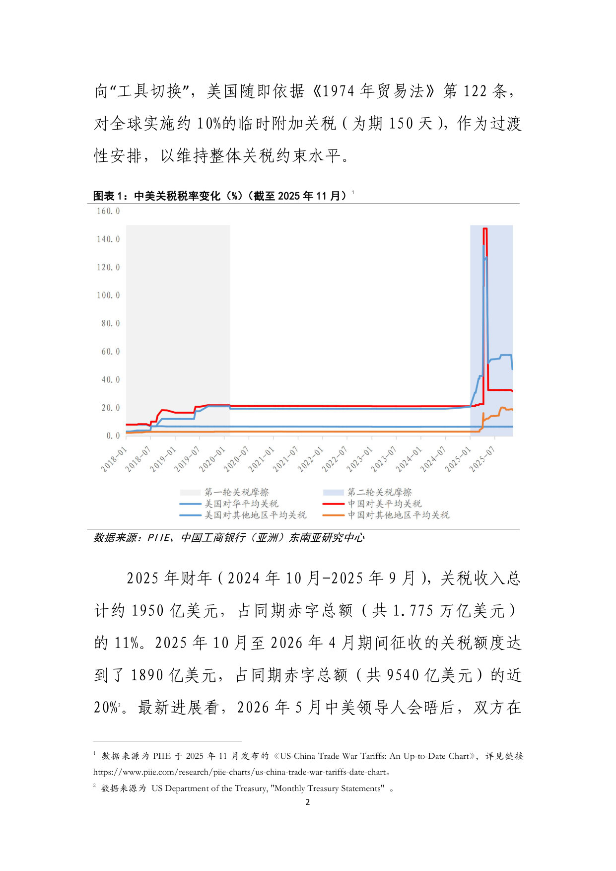 “对等关税”对中国贸易格局的影响 – 基于行业 X 国别的双重图谱透视.pdf 第3页