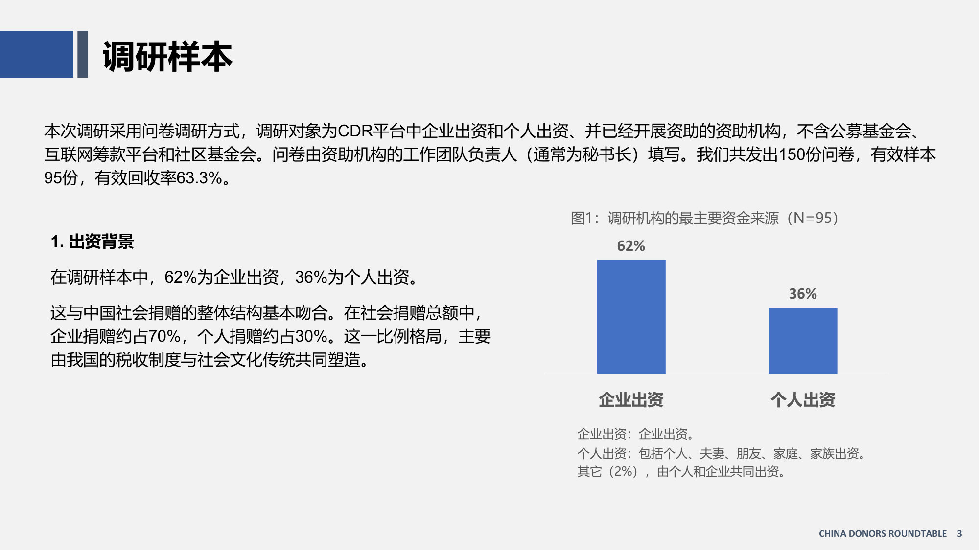【完整版】中国资助观察报告(2026).pdf 第3页