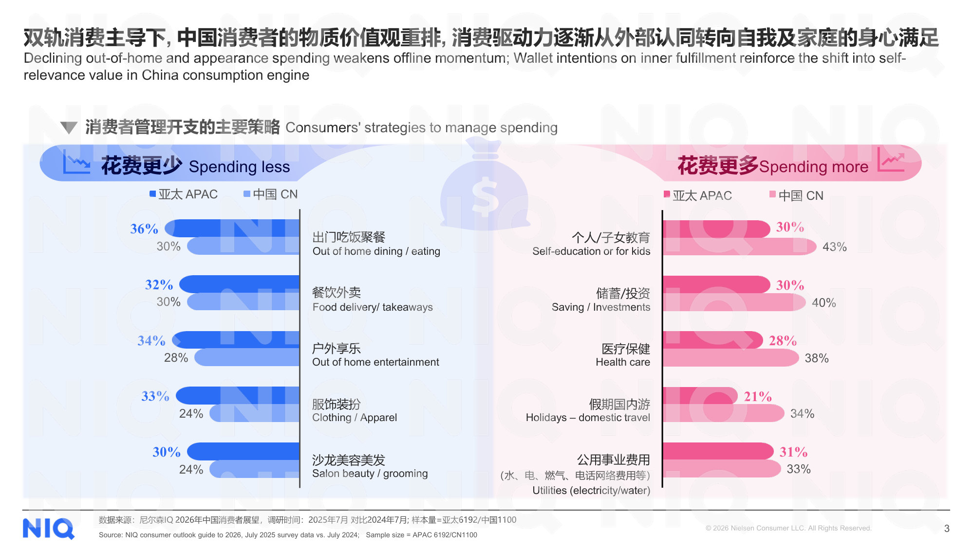 【西雅展】中国快消自有品牌价质进阶之路.pdf 第3页