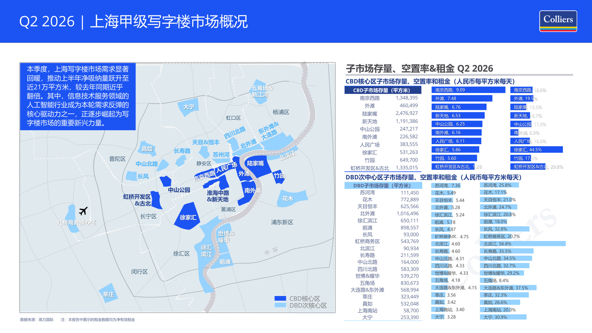 2026年第二季度上海写字楼办公楼出租租金市场分析报告与发展前景趋势展望.pdf 第3页