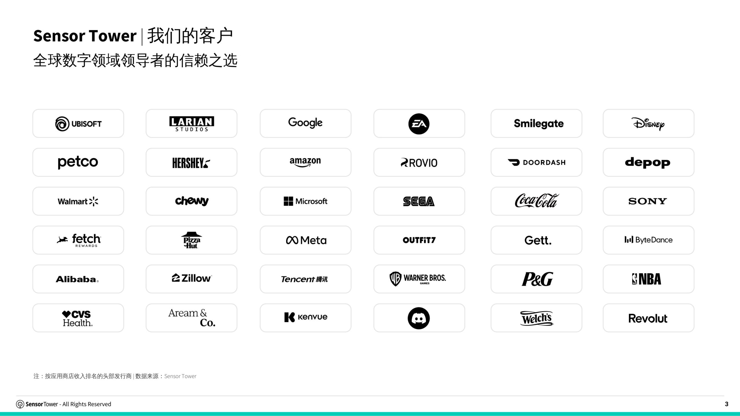 2026年网站洞察报告.pdf 第3页