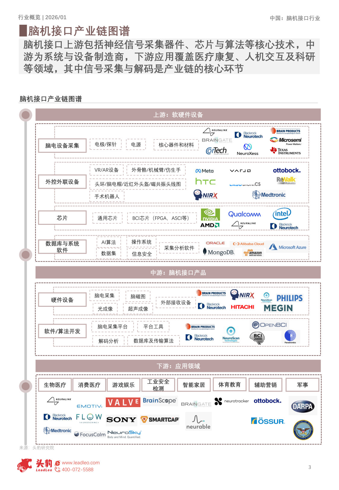 2026年脑机接口行业概览:从技术实验室到商业化落地,产业迎来新周期.pdf 第3页