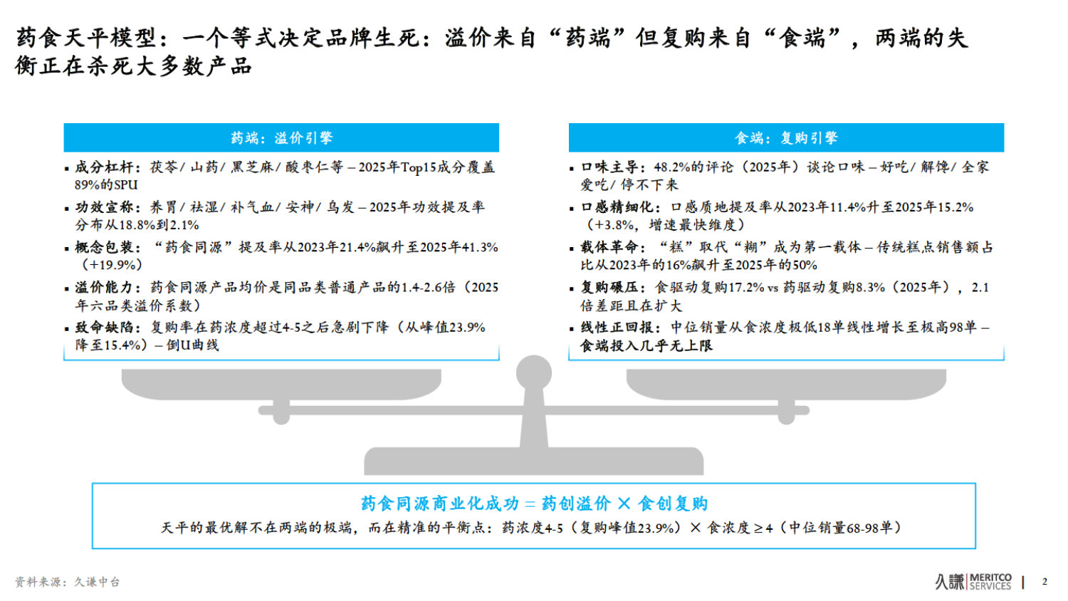 2026年药食同源策略报告.pdf 第3页