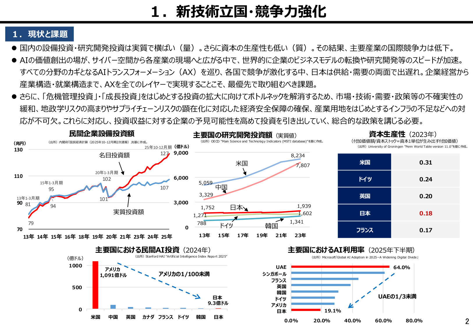 2026日本成长战略本部内部政策:对标中美,明确日本差距与追赶路(日中双语).pdf 第3页