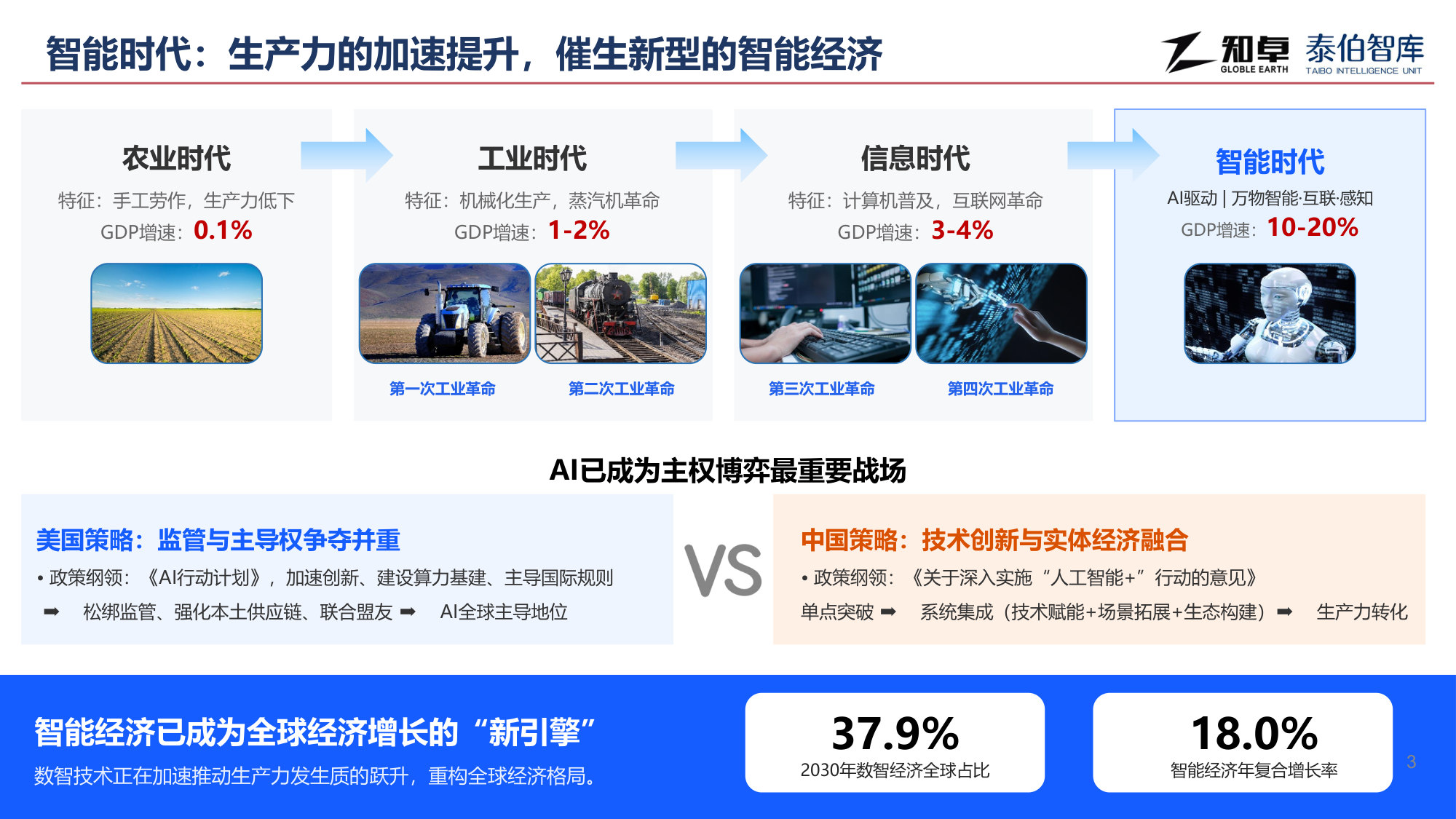 2026时空智能产业趋势报告.pdf 第3页