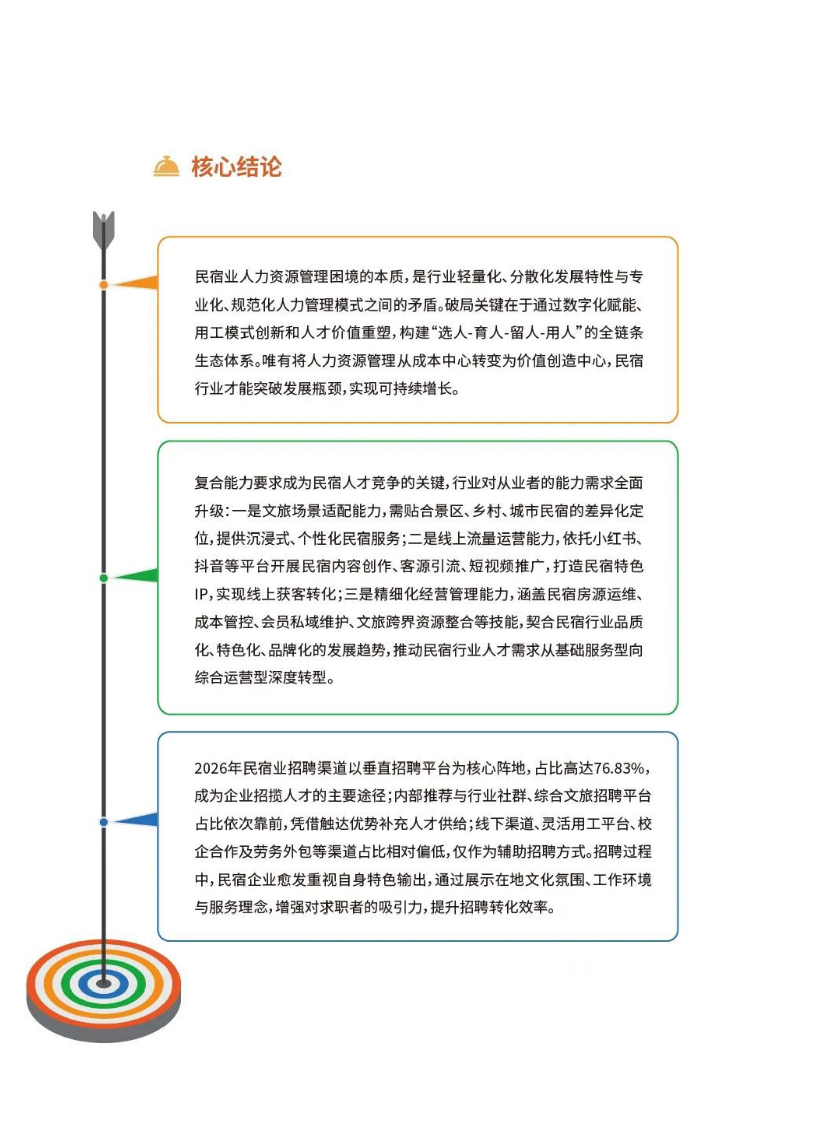 2026民宿行业人力资源白皮书.pdf 第3页
