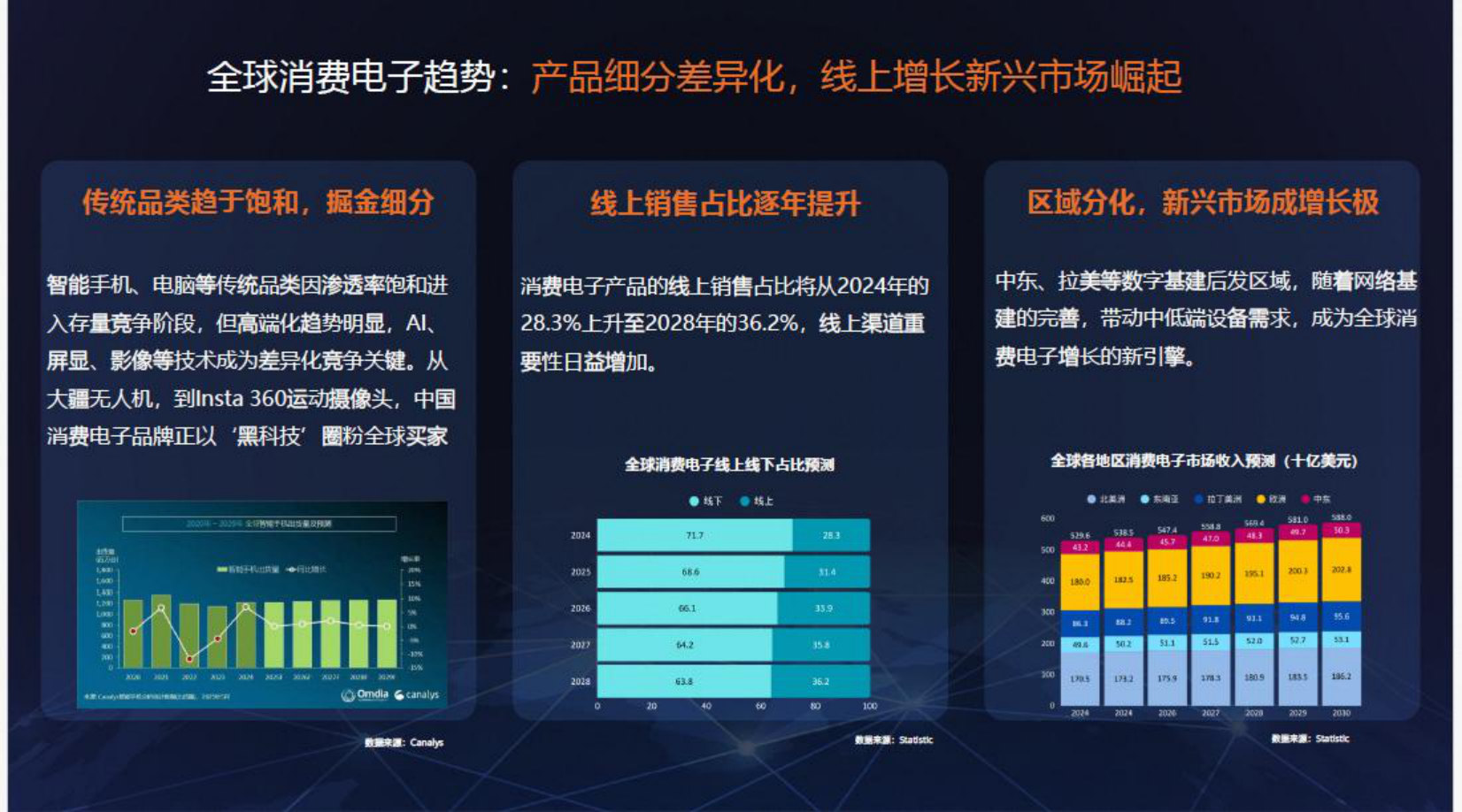 2026消费电子行业趋势报告.pdf 第3页
