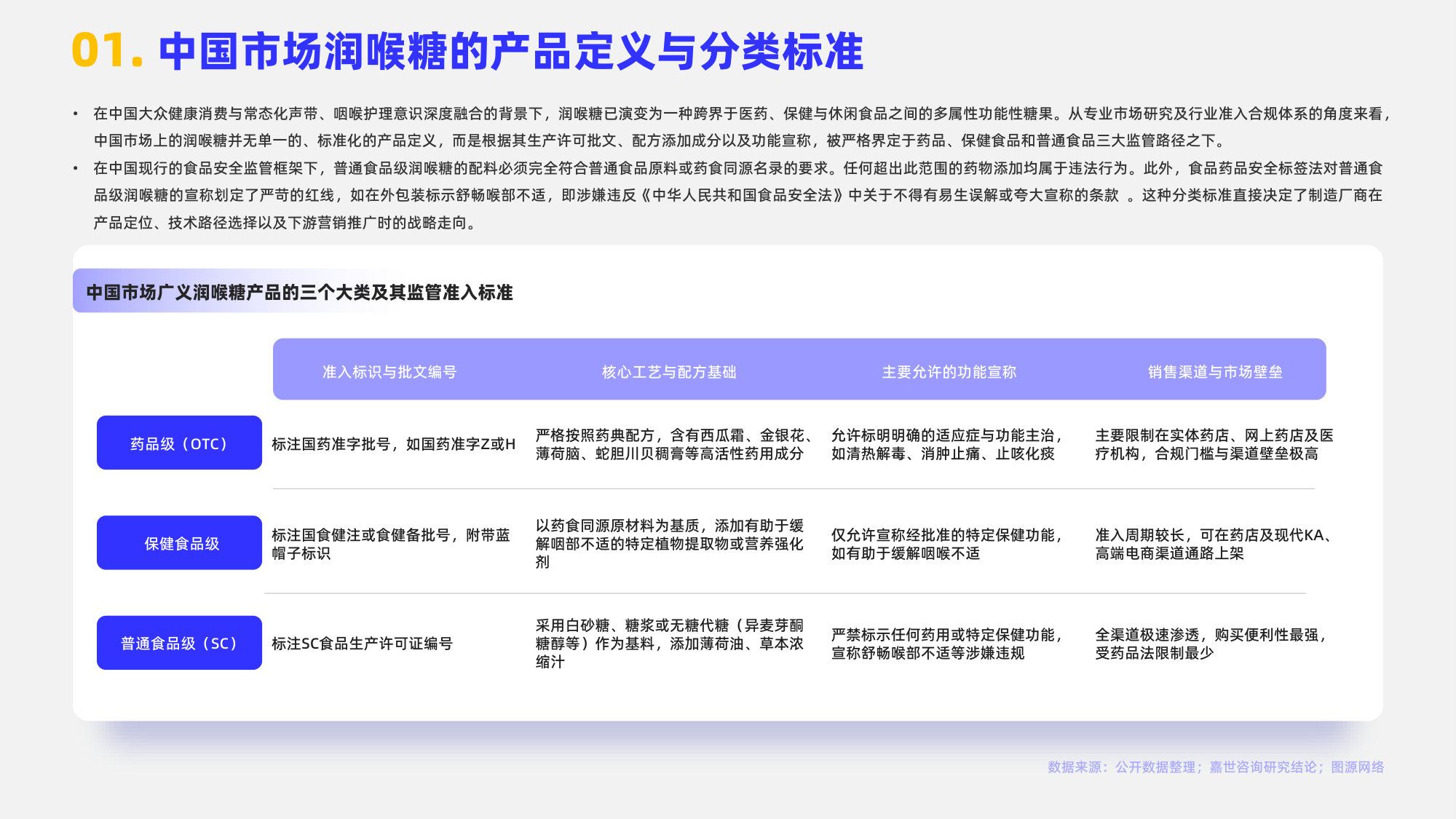 2026润喉糖行业简析报告.pdf 第3页