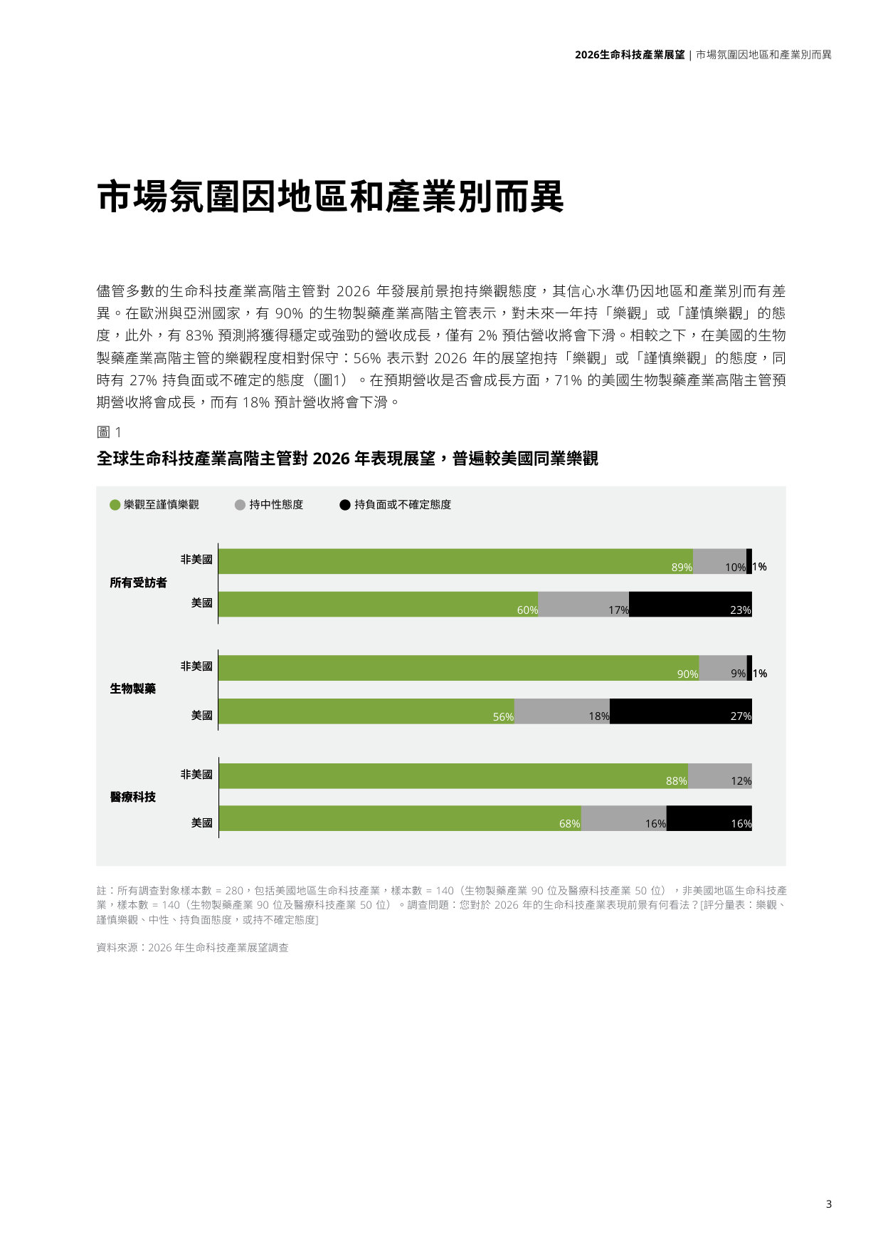 2026生命科技产业展望.pdf 第3页