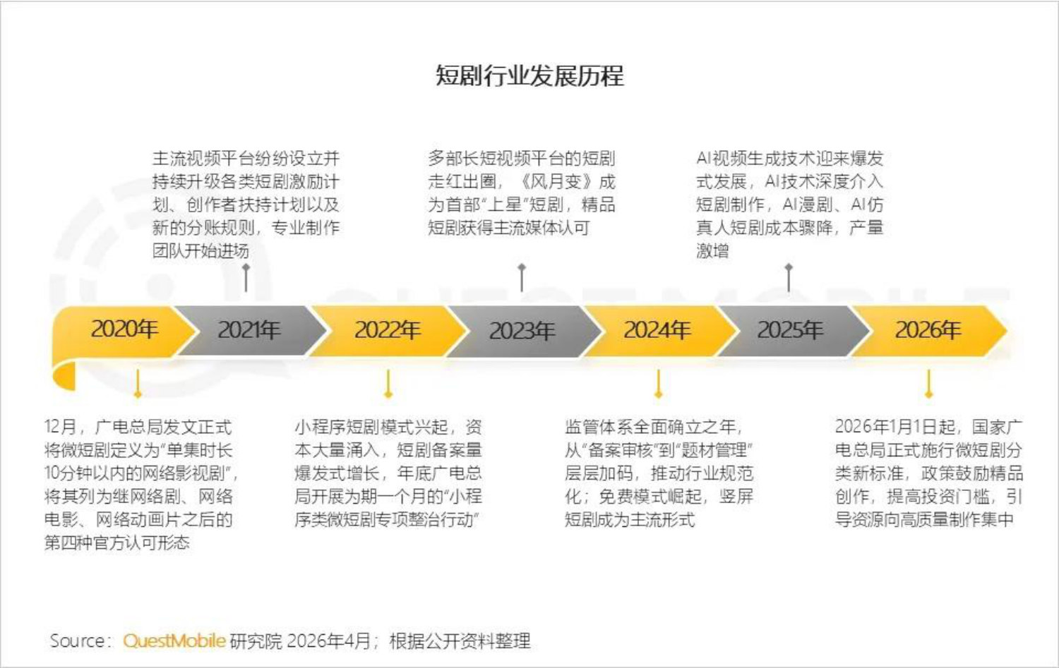 2026短剧行业洞察报告.pdf 第3页