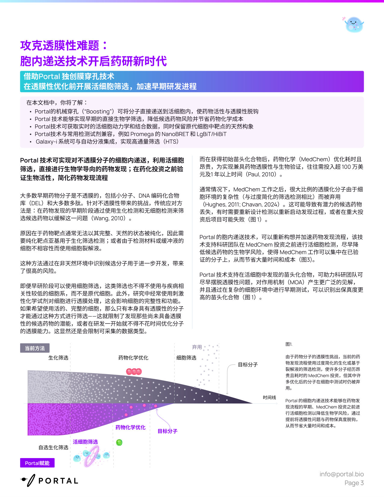 2026药物发现白皮书-攻克透膜性难题胞内递送技术开启药研新时代.pdf 第3页