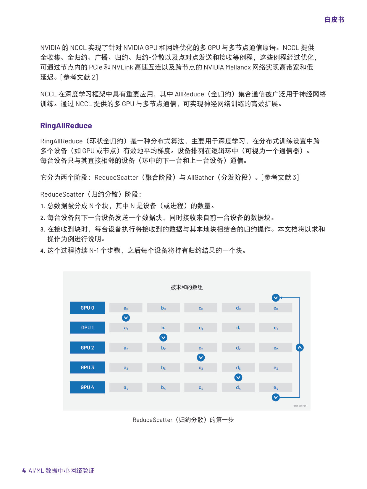 AI_ML 数据中心网络验证.pdf 第4页