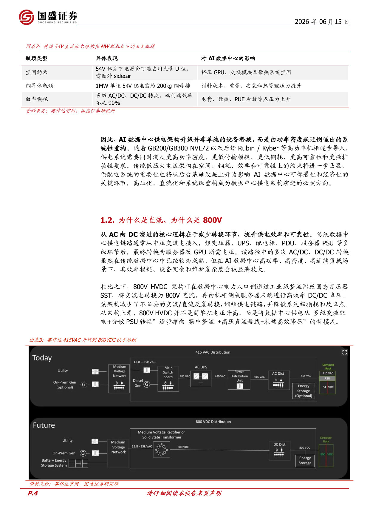 AIDC智能母线监测:800V HVDC供电架构变革的增量机会.pdf 第4页