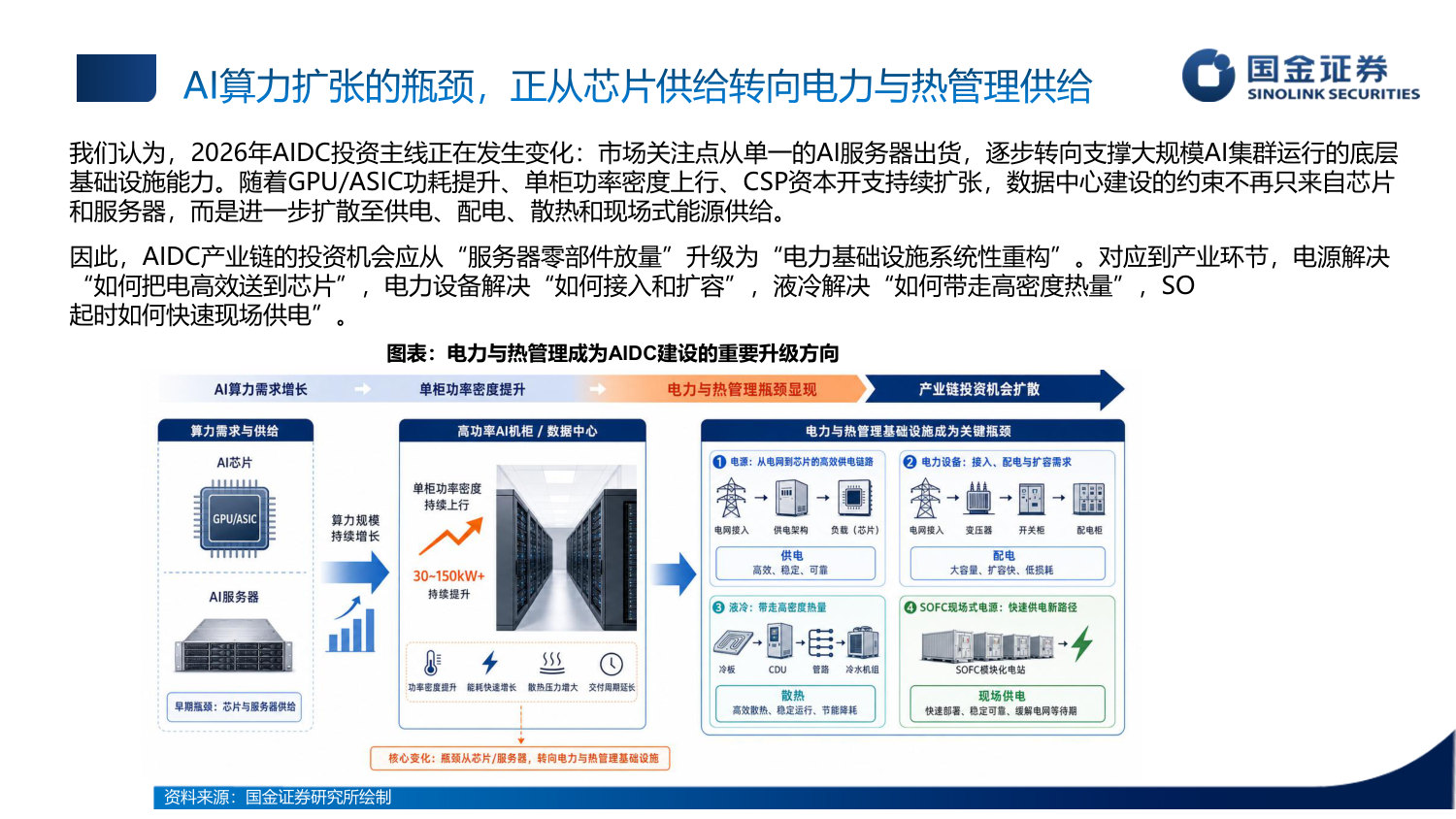 AIDC行业中期策略:算力重塑电力边界,电源、液冷与现场能源共振升级.pdf 第4页