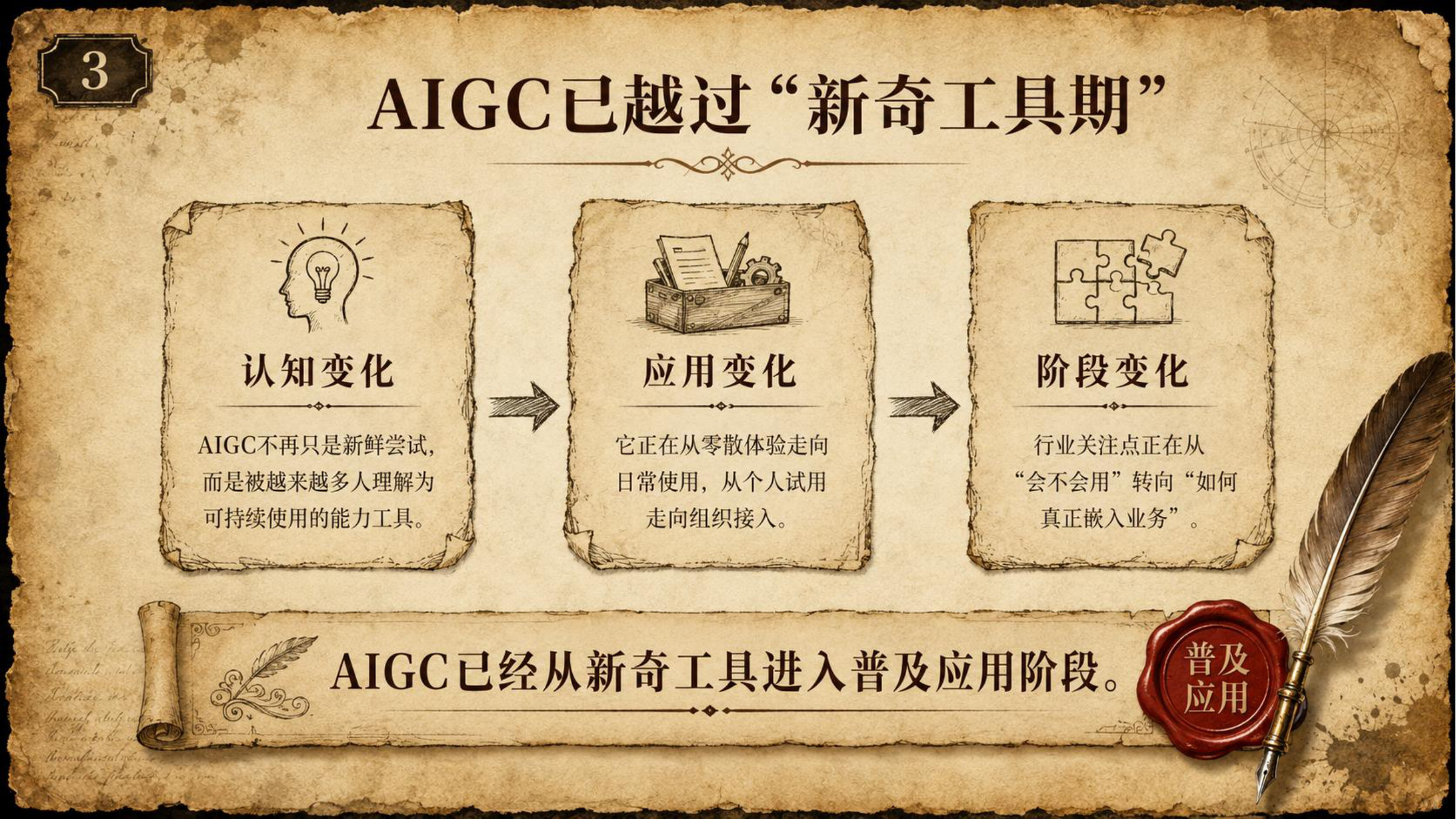 AIGC与产业发展的核心洞察研究报告.pdf 第4页
