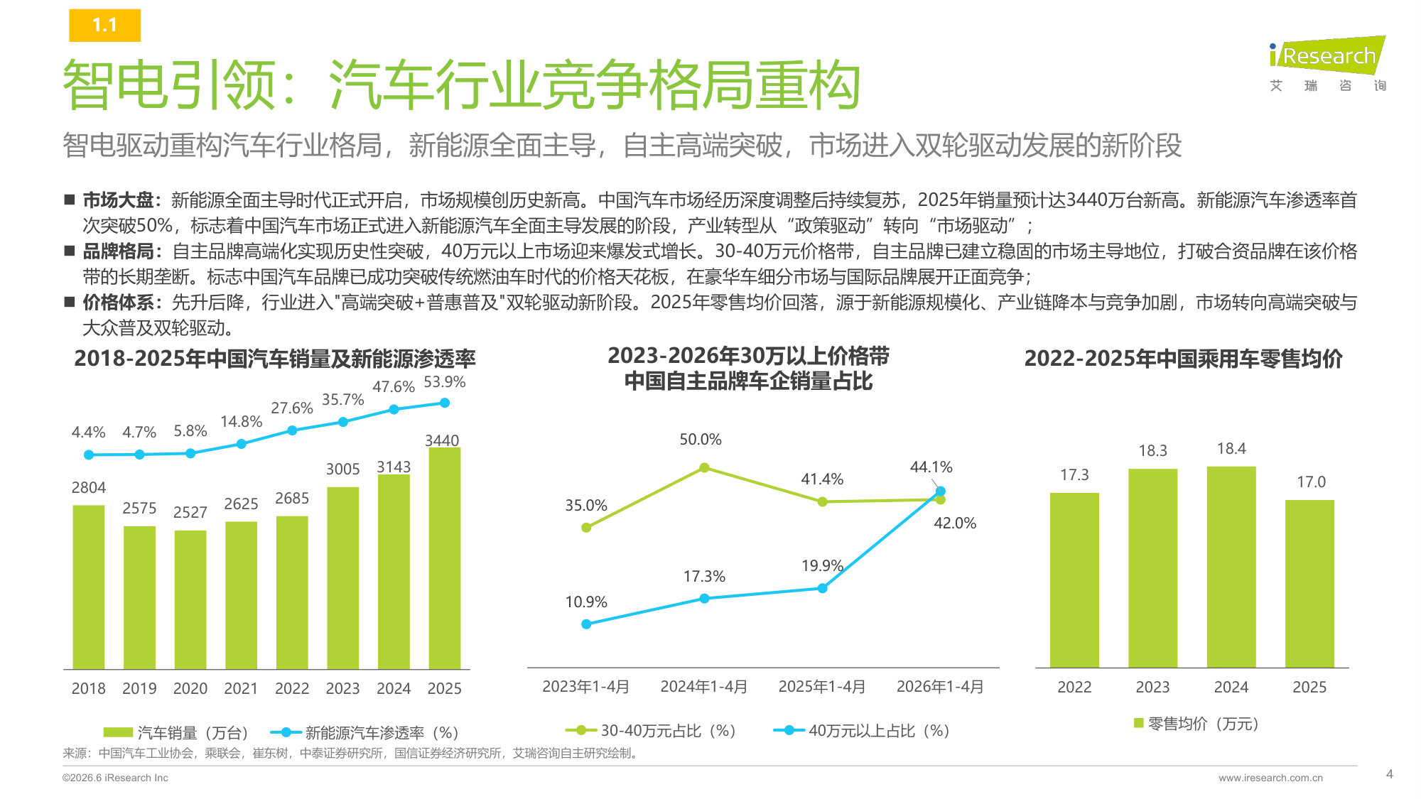 2026年汽车行业AI信源影响力指数报告.pdf 第4页