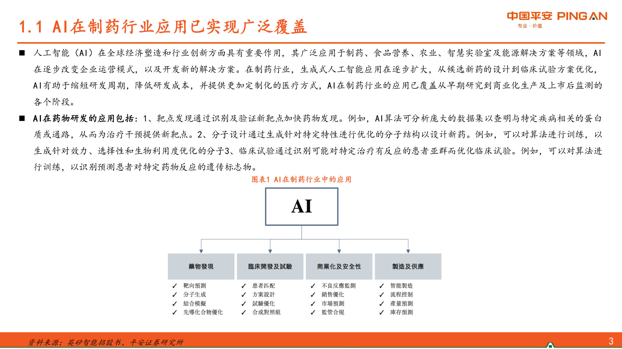 AI制药行业报告——革新创新研发范式,行业有望驶入发展快车道.pdf 第4页