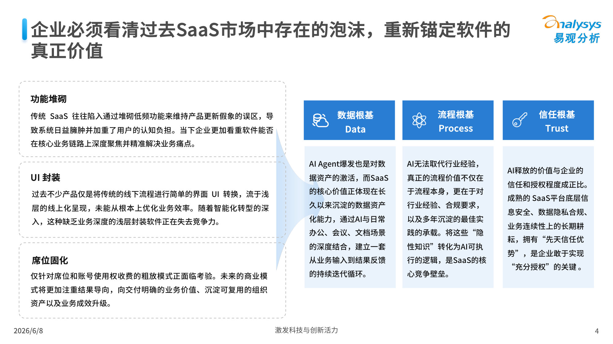 AI协同办公趋势洞察:未来已来.pdf 第4页