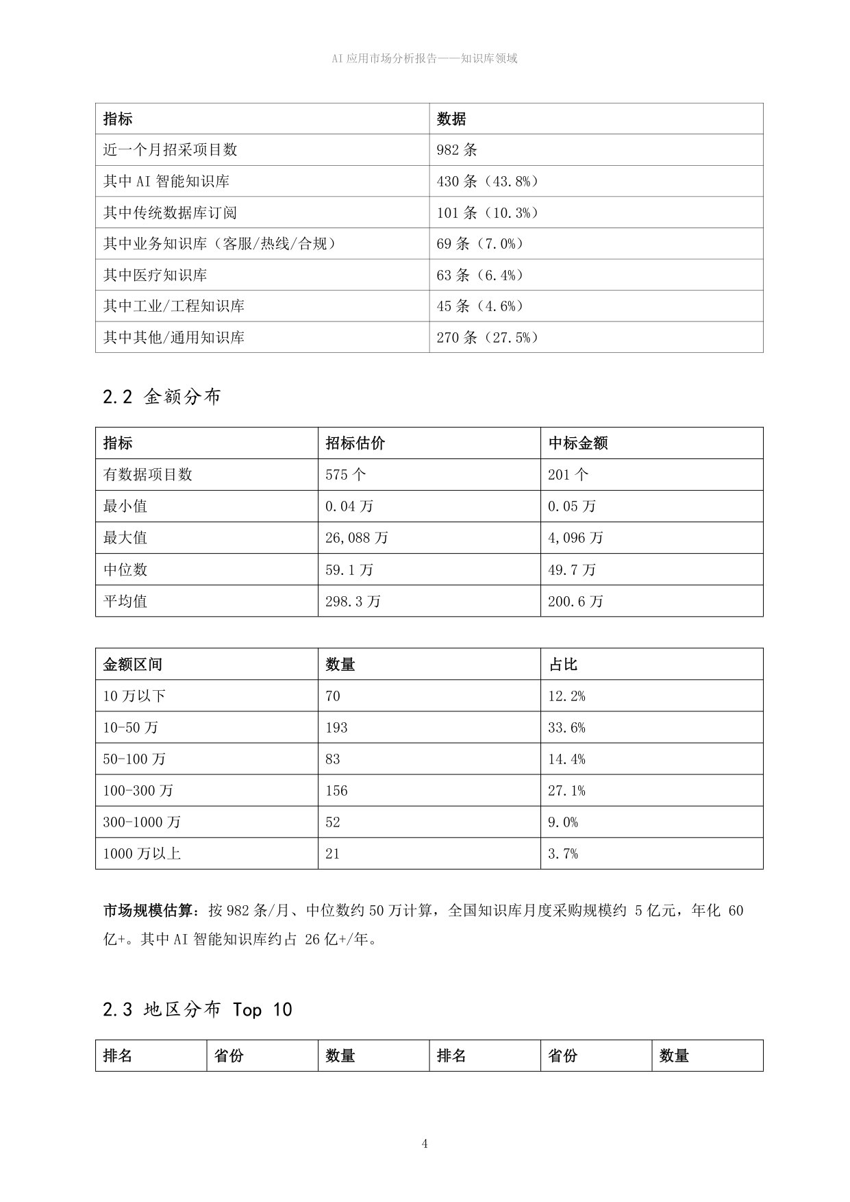AI应用市场分析报告——知识库领域.pdf 第4页