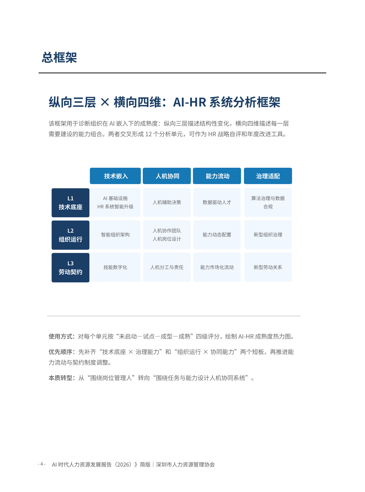 AI时代人力资源发展报告(2026)简版-深圳市人力资源管理协会.pdf 第4页