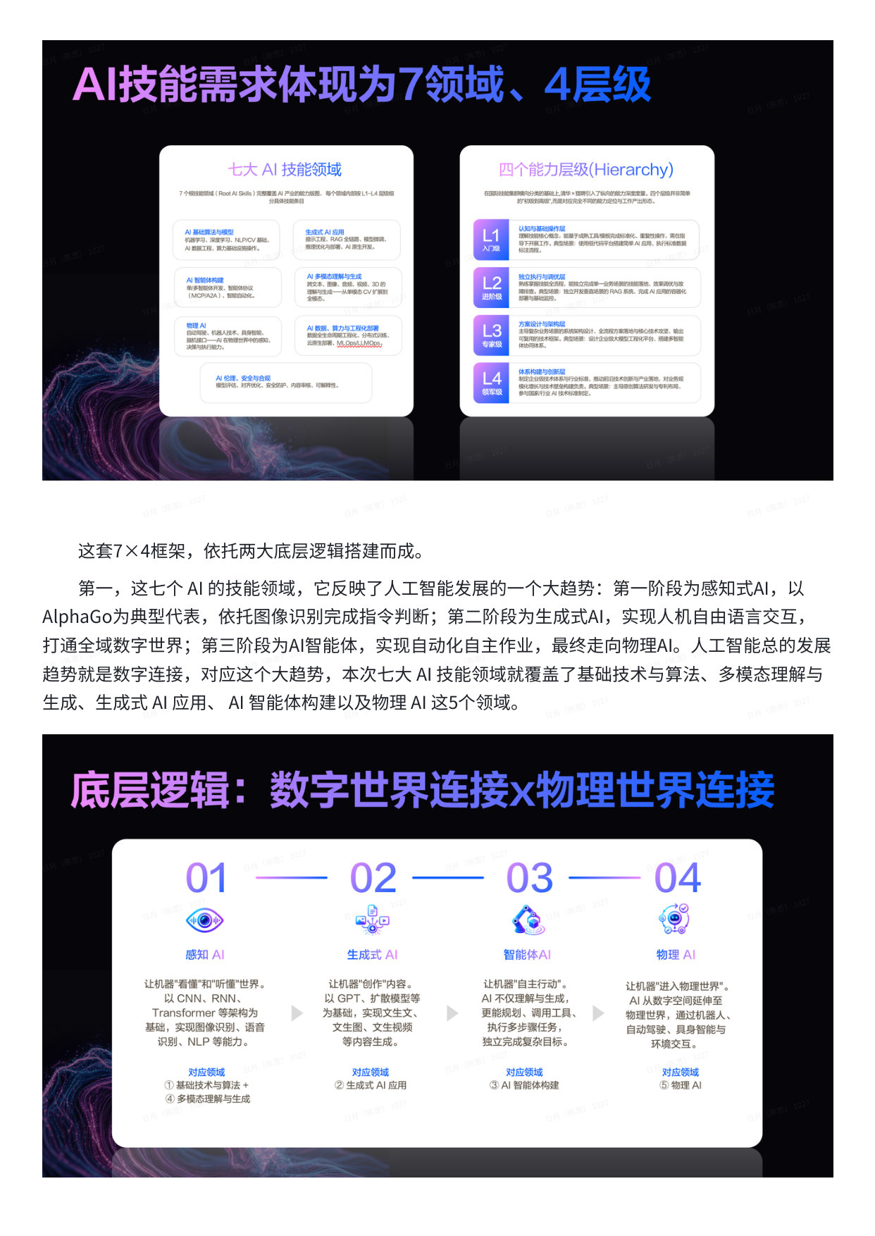 AI时代技能趋势报告发布现场实录文字版.pdf 第4页