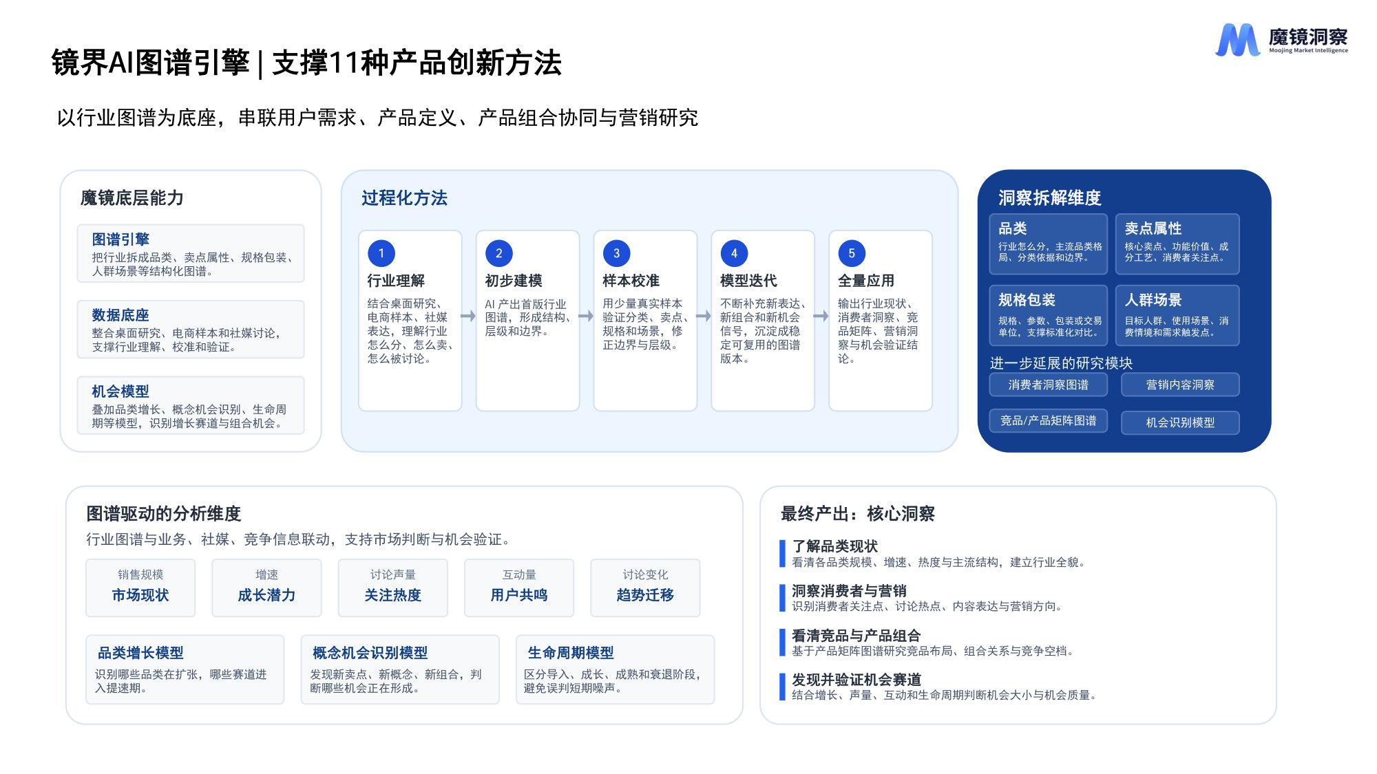 AI时代新消费产品创新的11种方法.pdf 第4页
