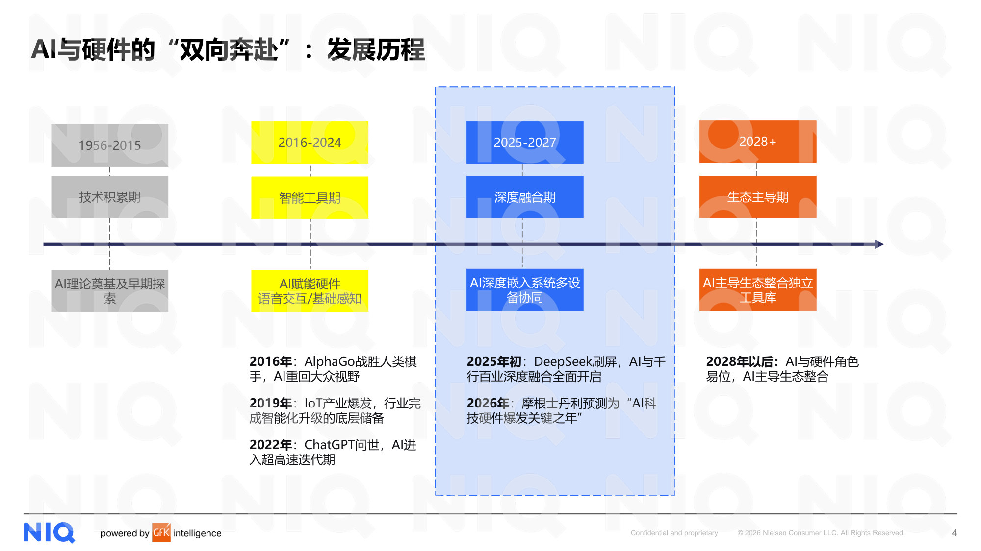 AI时代核心终端生态定位与用户需求洞察.pdf 第4页