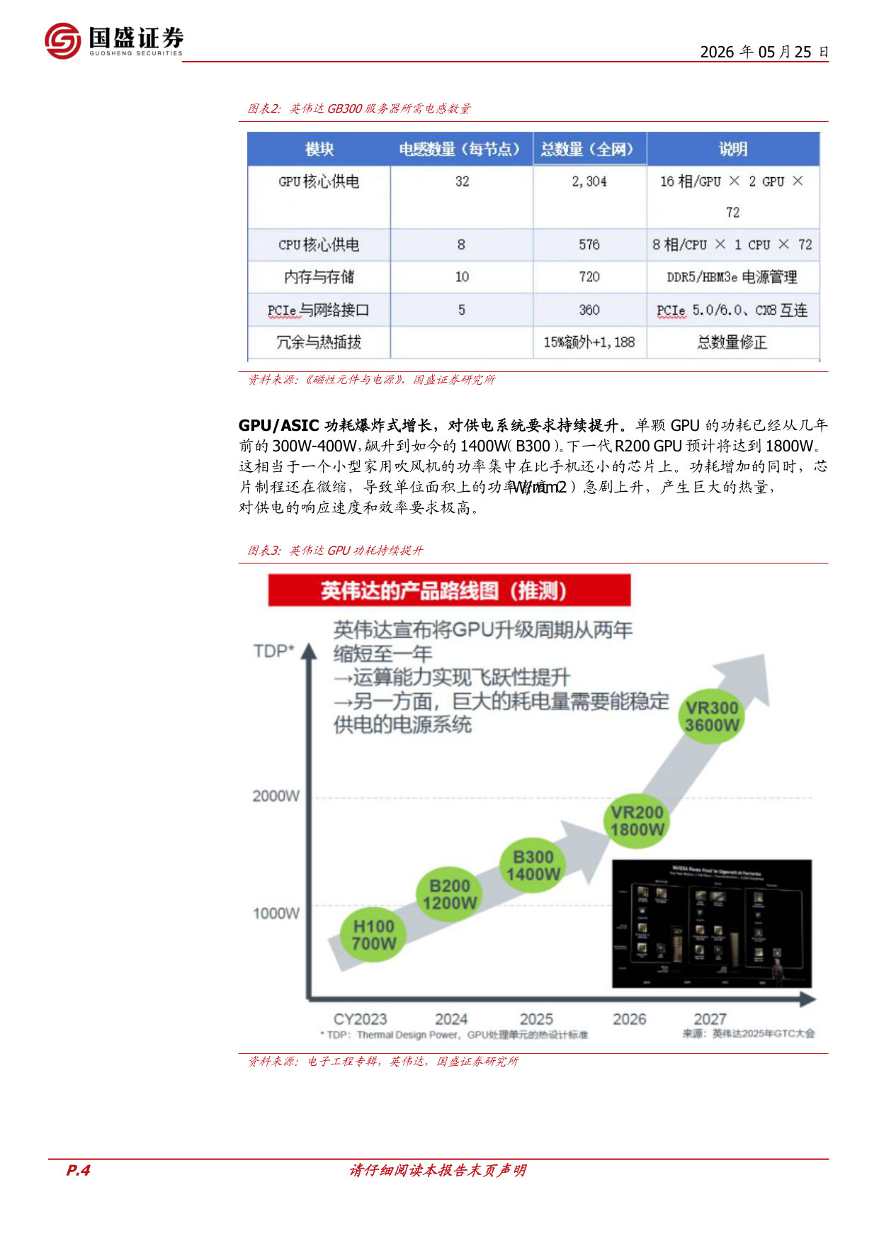 AI浪潮下被动元器件开启超级新周期.pdf 第4页