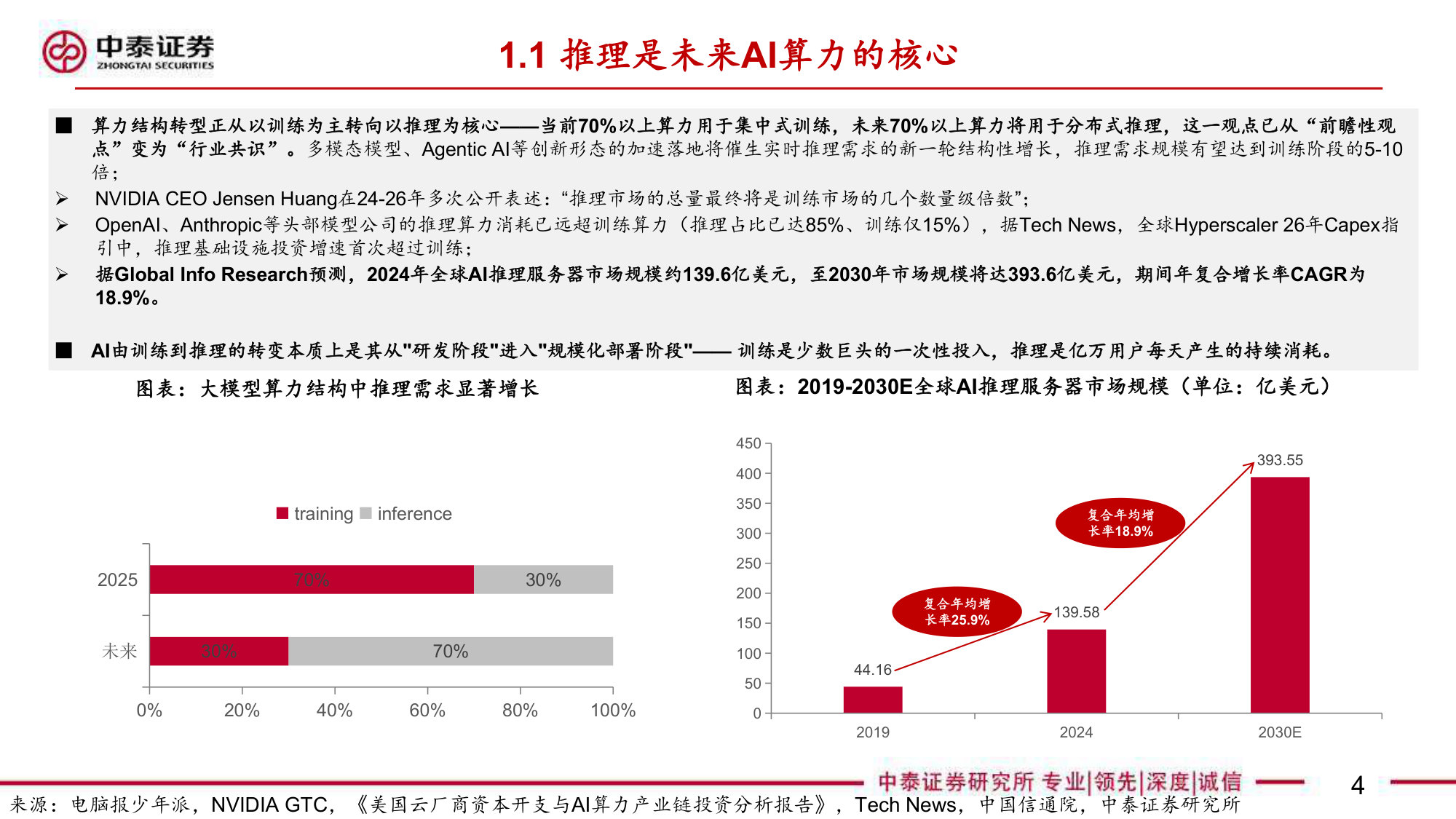 AI系列之CPU:推理时代迎价值重估.pdf 第4页