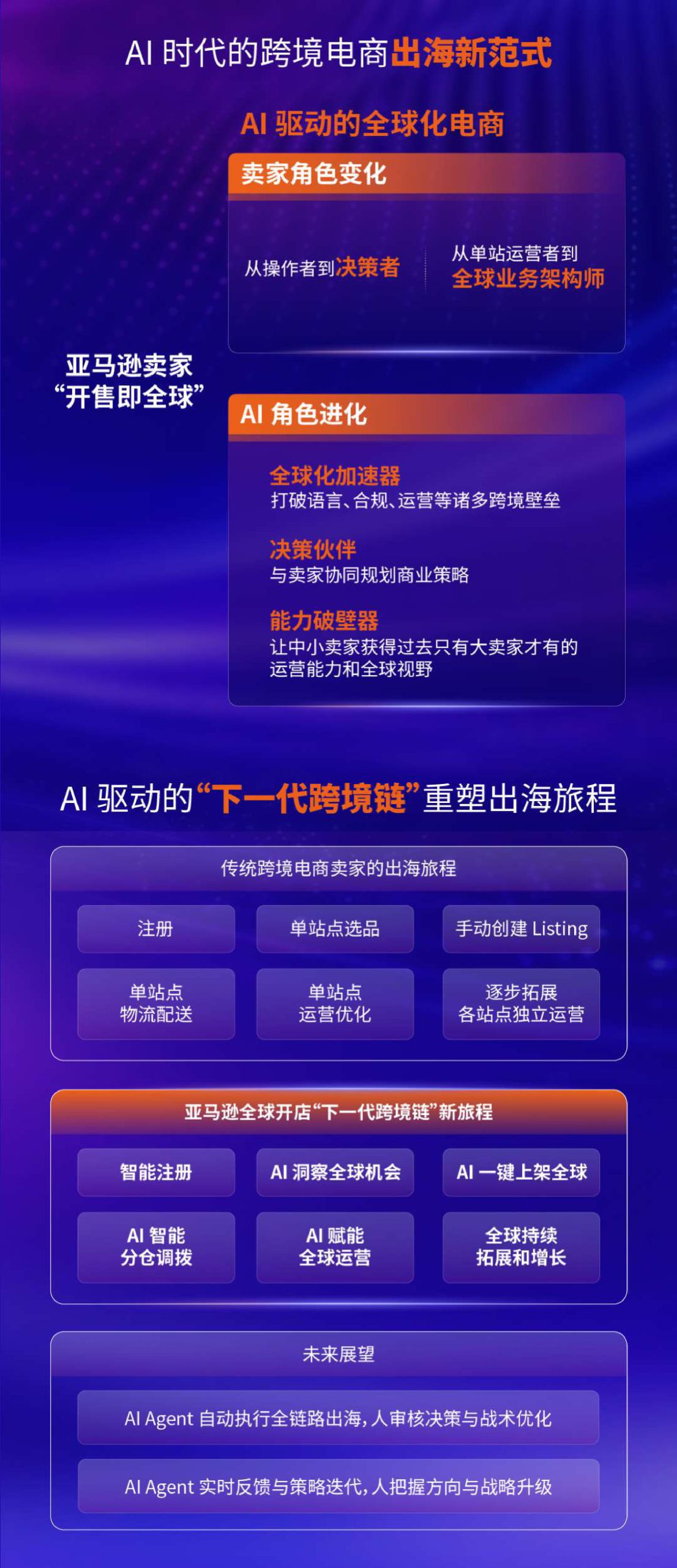 AI重塑出海新范式—2026中国出口跨境电商发展趋势白皮书.pdf 第4页