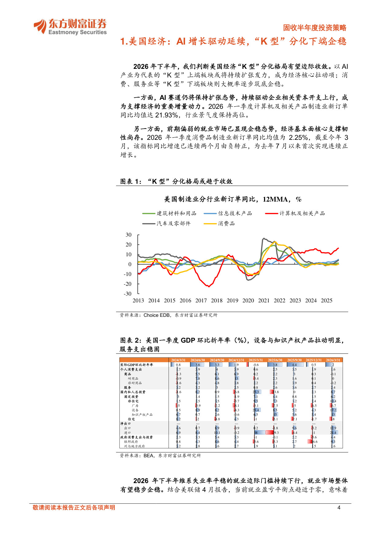 2026年海外及资产配置中期策略：迎接沃什时代，结构重于趋势.pdf 第4页