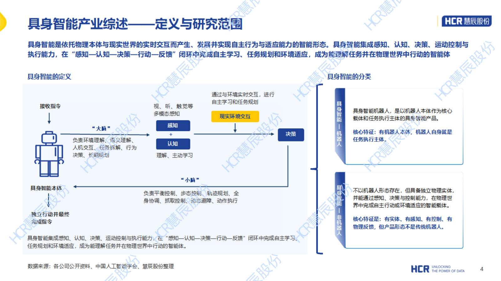 HCR2026年中国具身智能产业系列研究报告-人形机器人篇.pdf 第4页
