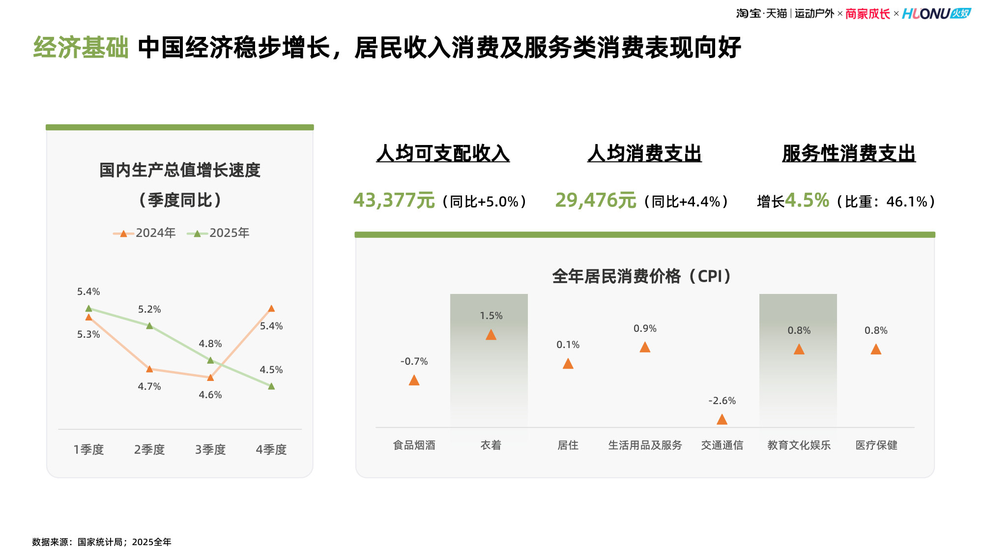 2026年淘宝天猫运动户外风格化趋势报告.pdf 第4页