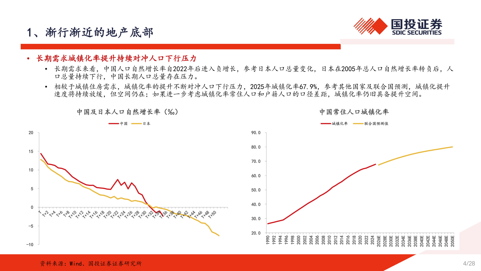 2026年房地产行业中期策略：从“因”到“果”，筑底向上.pdf 第4页