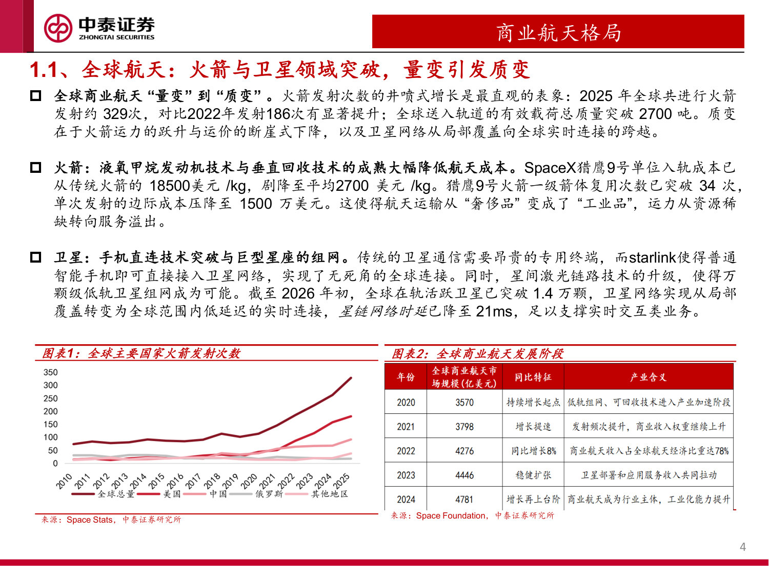 SpaceX引领全球商业航天产业进展：他山之石可以攻玉.pdf 第4页