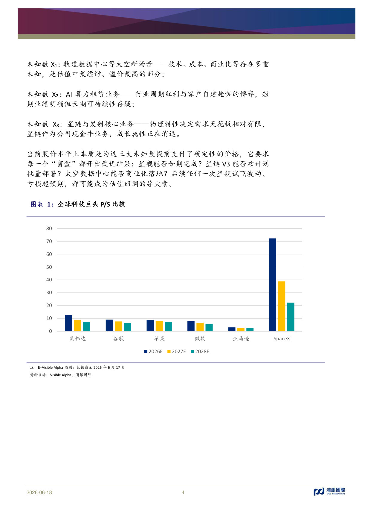 SpaceX：三大未知数X待解——星际蓝图盲盒，信仰溢价几何？.pdf 第4页