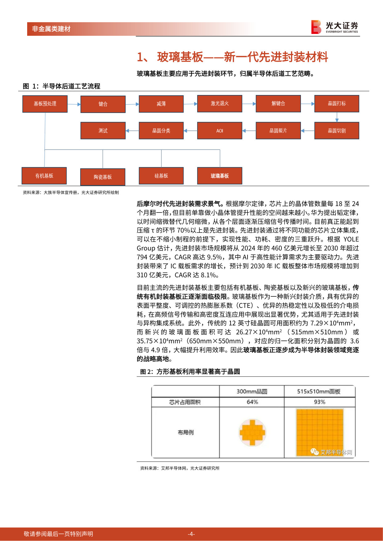 TGV玻璃基板行业动态报告：玻璃基板崛起，赋能先进封装.pdf 第4页