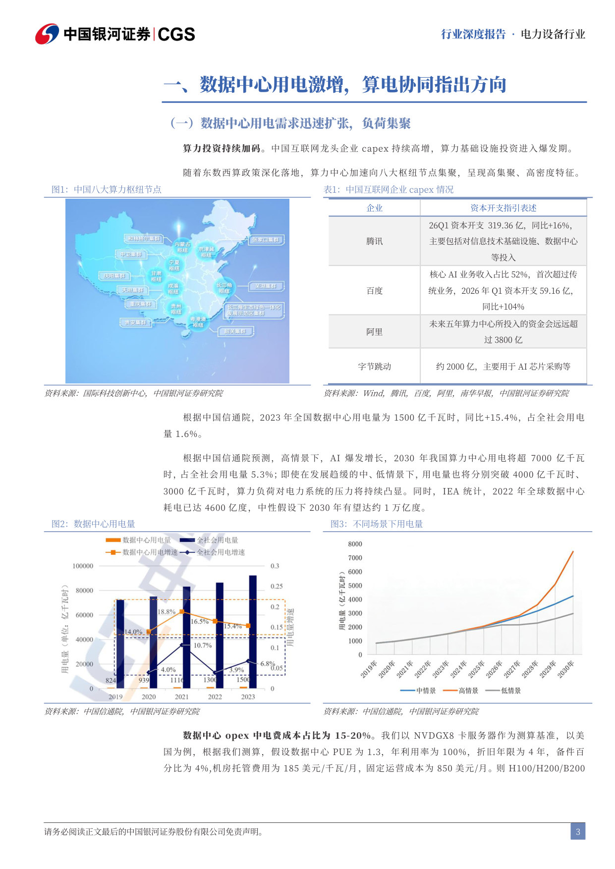 Token经济研究系列之电力设备与新能源行业篇:算电协同,风起云涌.pdf 第4页