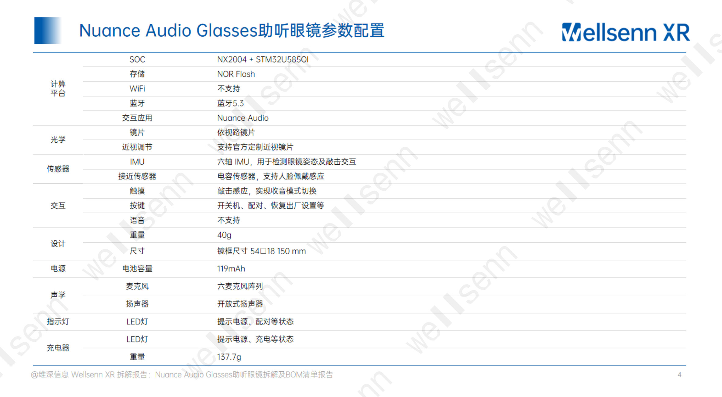 wellsenn+AI眼镜拆解及BOM成本报告:Nuance+Glasses+-+免费版.pdf 第4页