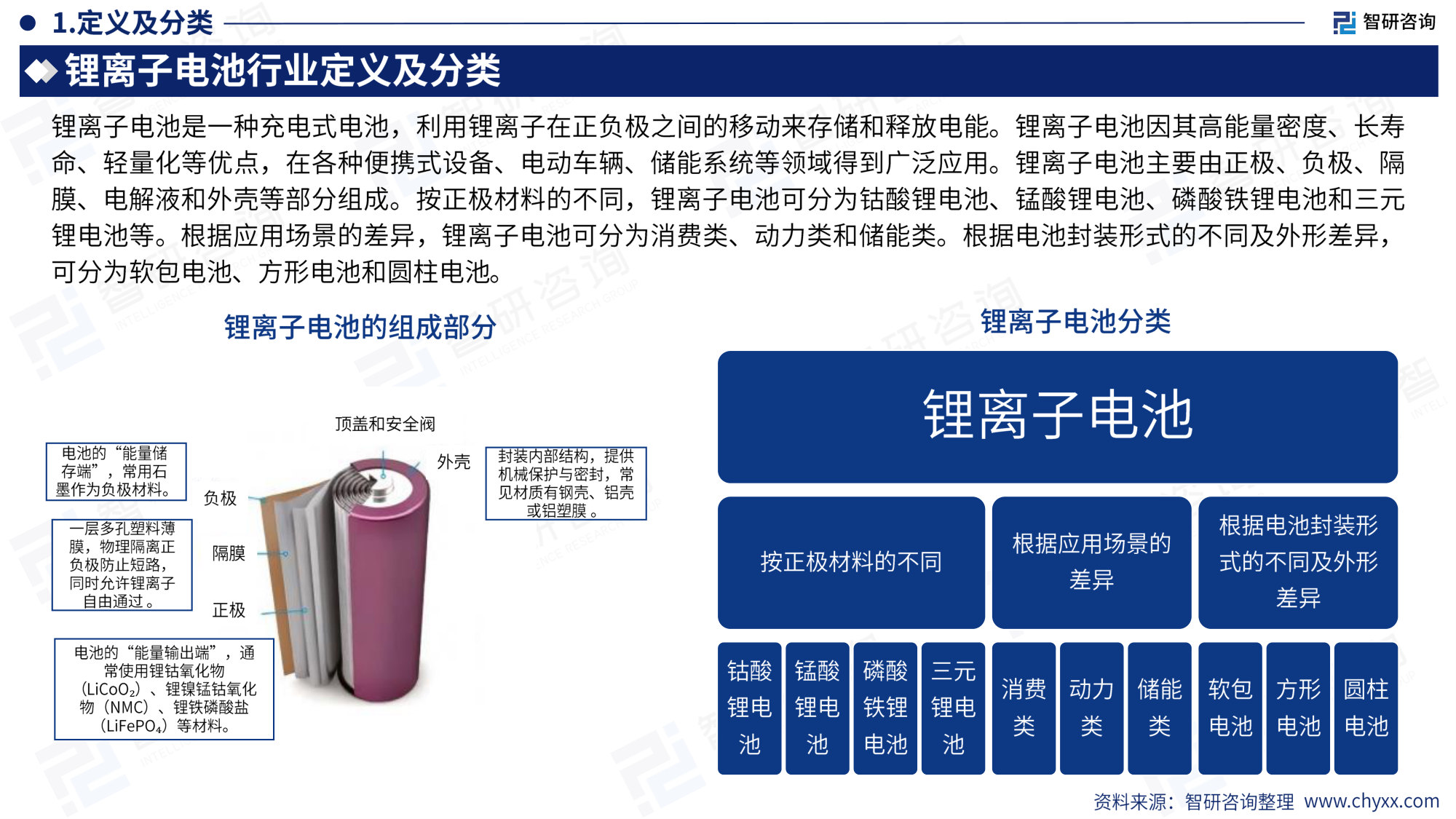 2026年版全球与中国锂离子电池行业产销贸易概况及分国别出口潜力研判报告.pdf 第4页