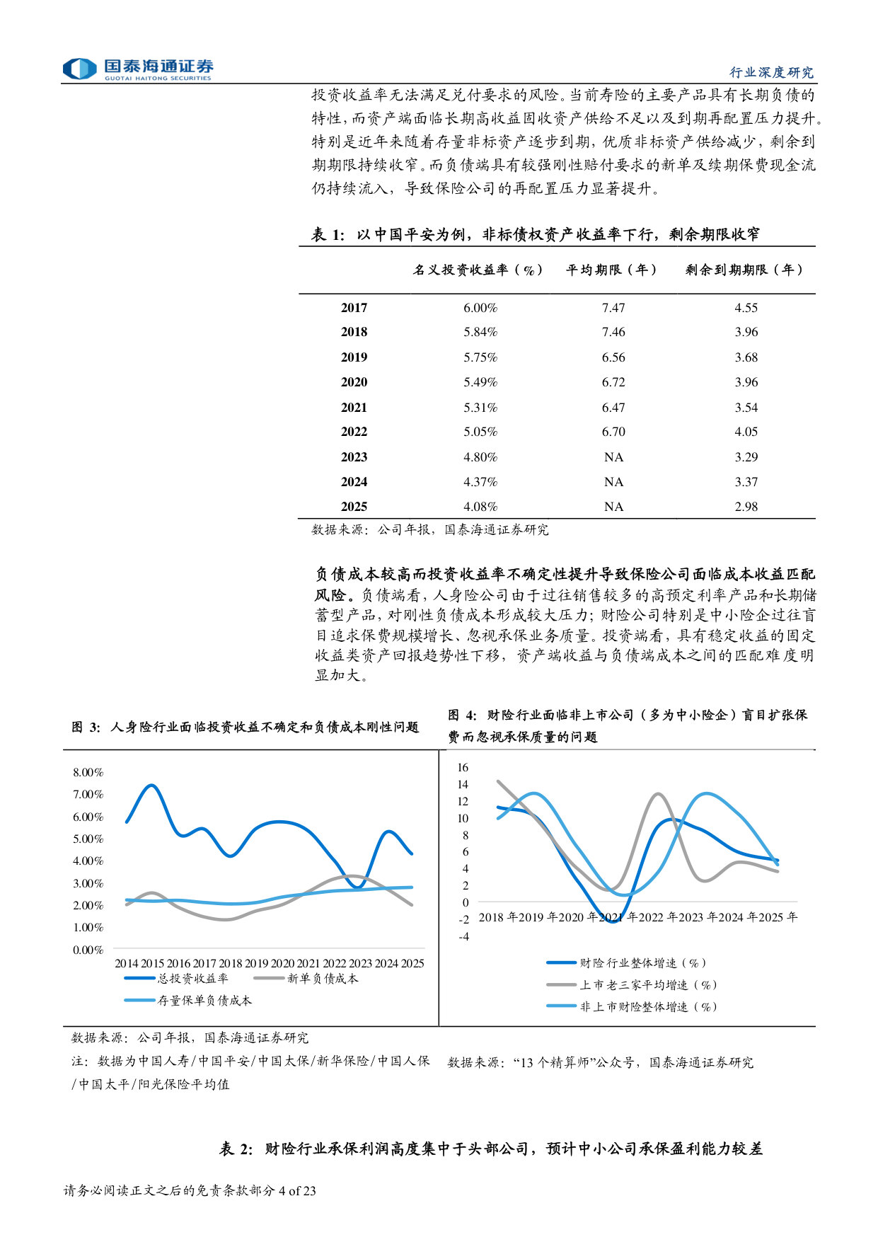 《保险公司资产负债管理办法（征求意见稿）》深度研究：盈利稳定性来自资负的均衡发展.pdf 第4页