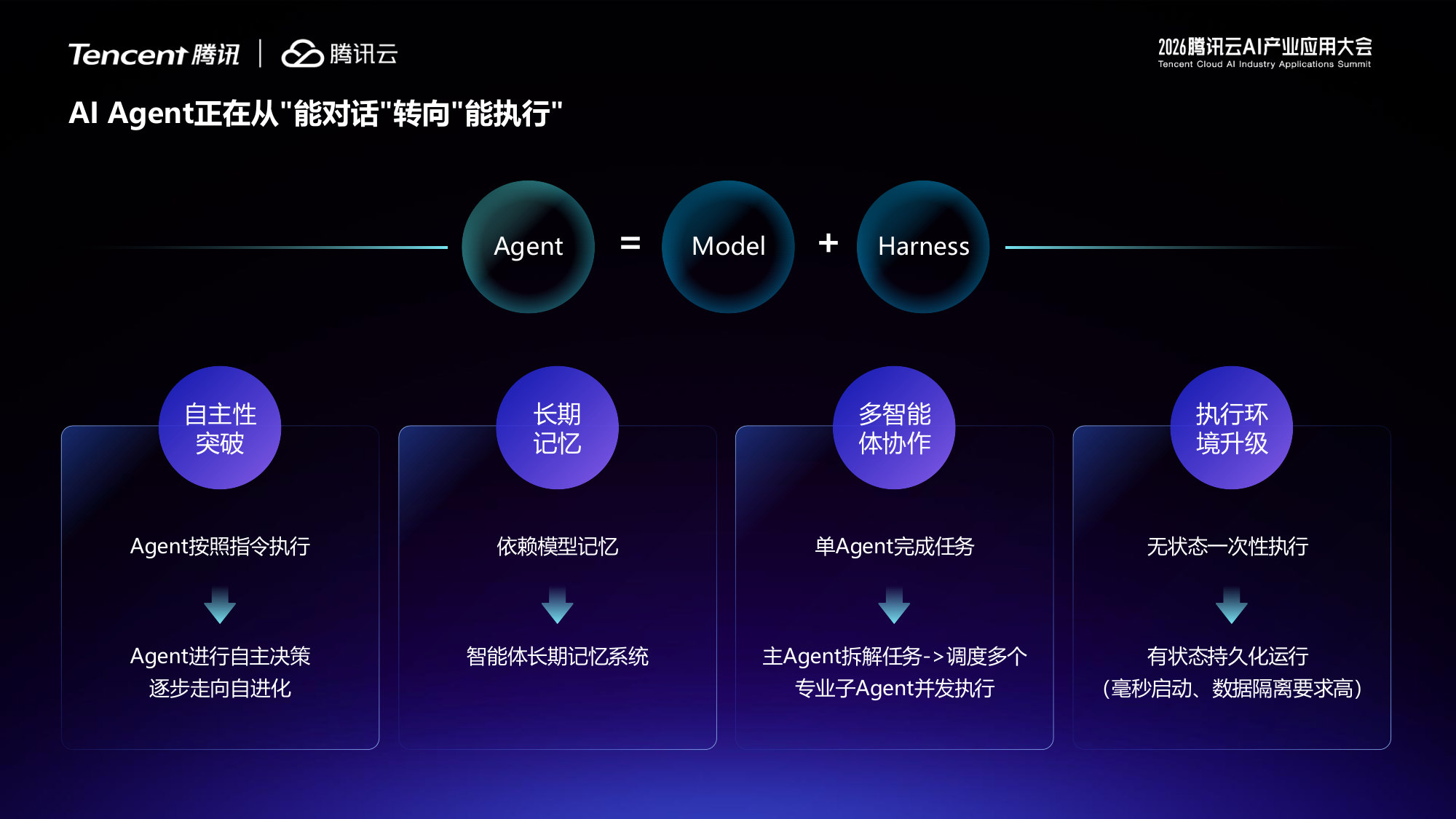 【AI峰会-互联网AI应用专场】会议内容精选.pdf 第4页