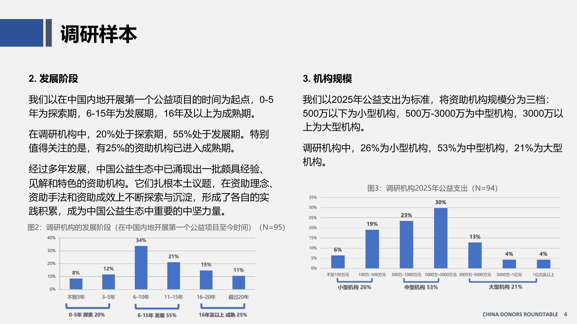 【完整版】中国资助观察报告(2026).pdf 第4页