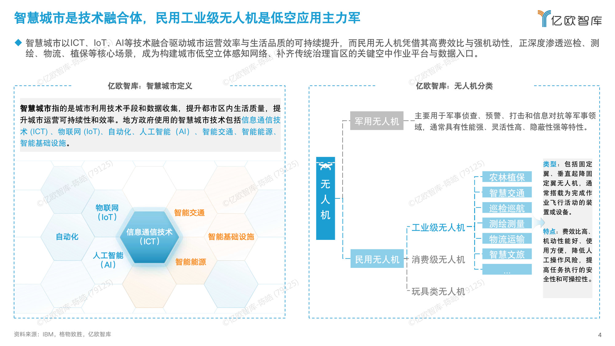 【亿欧智库】智慧城市场景下无人机与AI融合发展指南.pdf 第4页