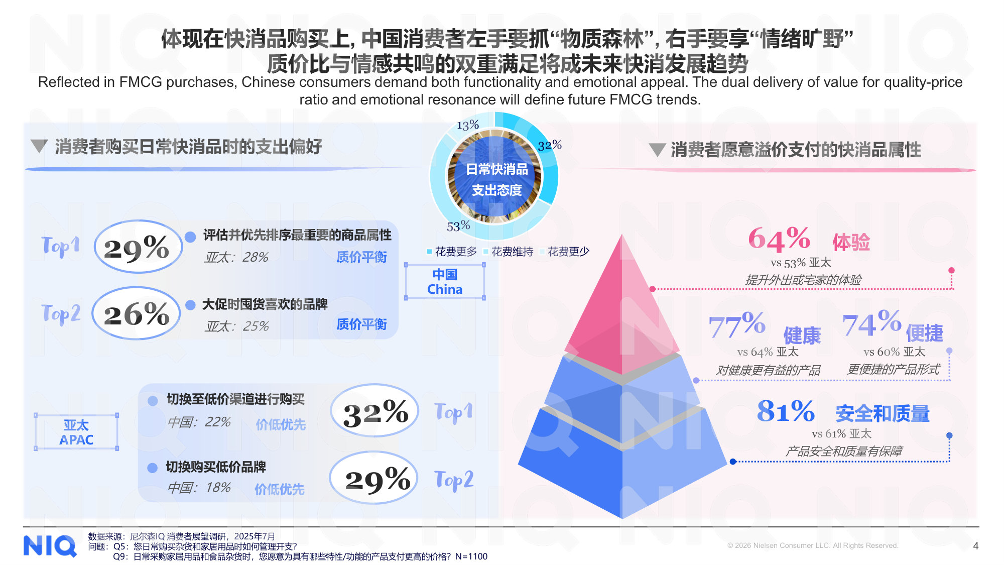 【西雅展】中国快消自有品牌价质进阶之路.pdf 第4页
