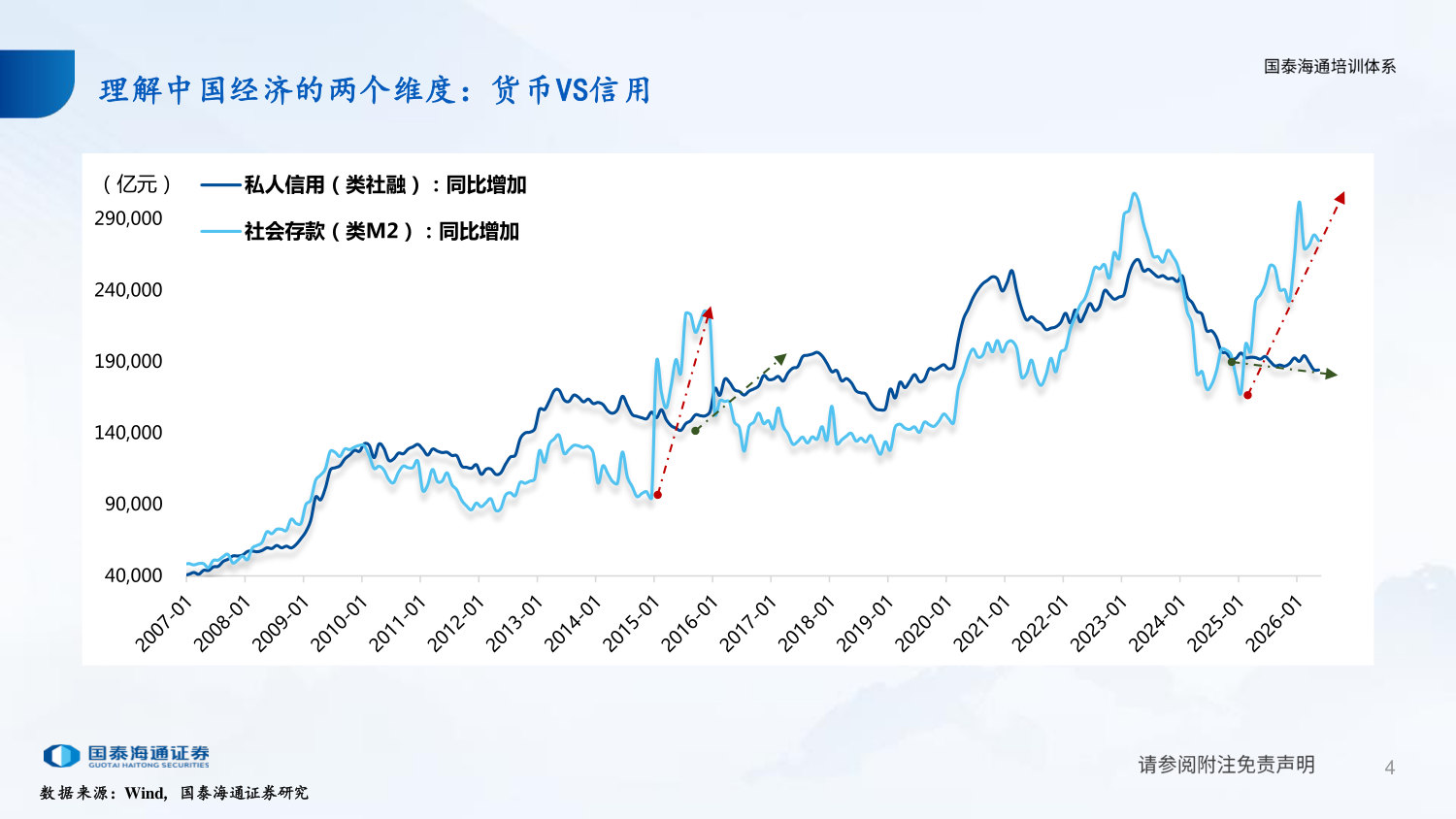 一个有效的宏观新框架.pdf 第4页