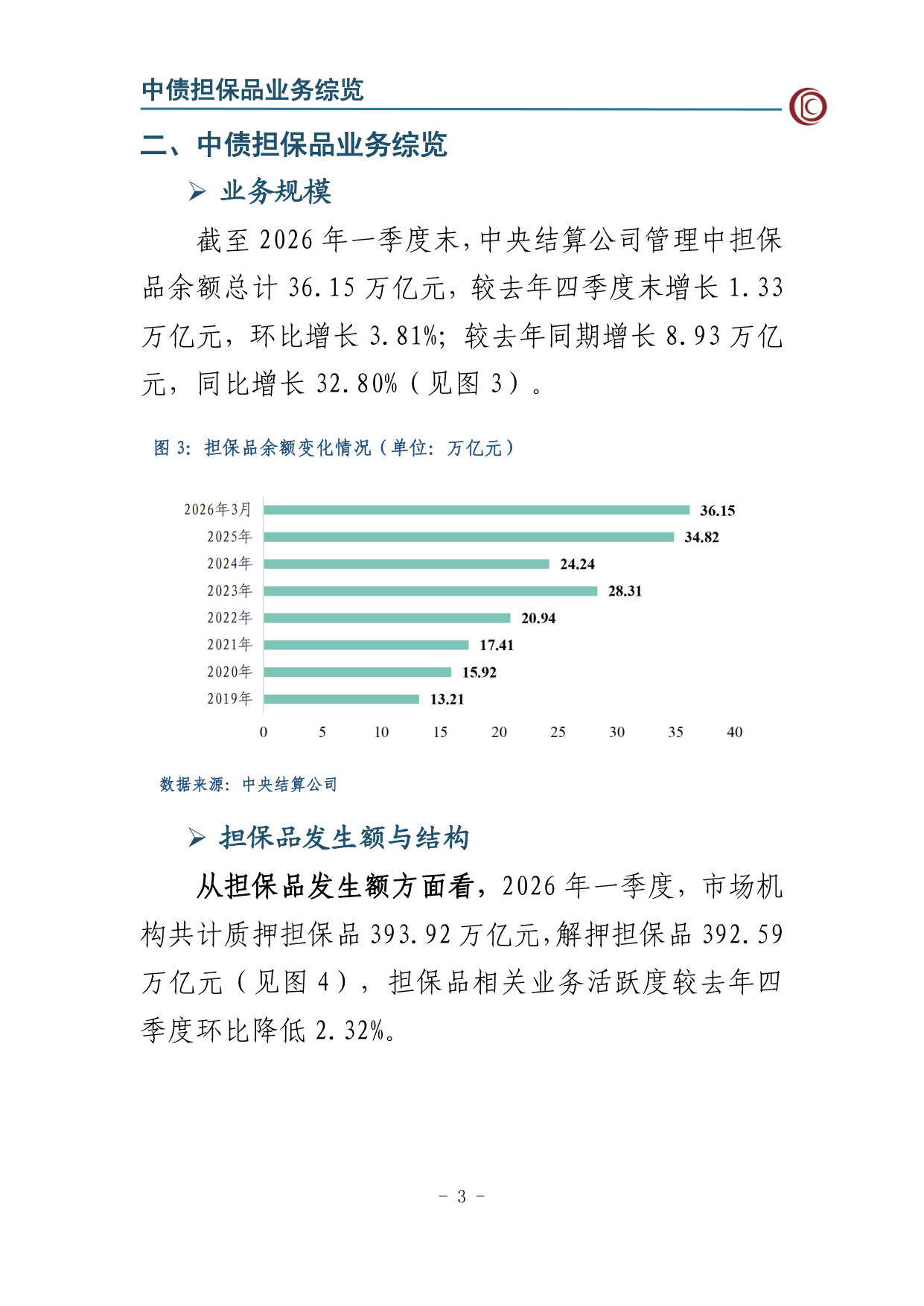 2026年第一季度中债担保品管理业务数据报告.pdf 第4页